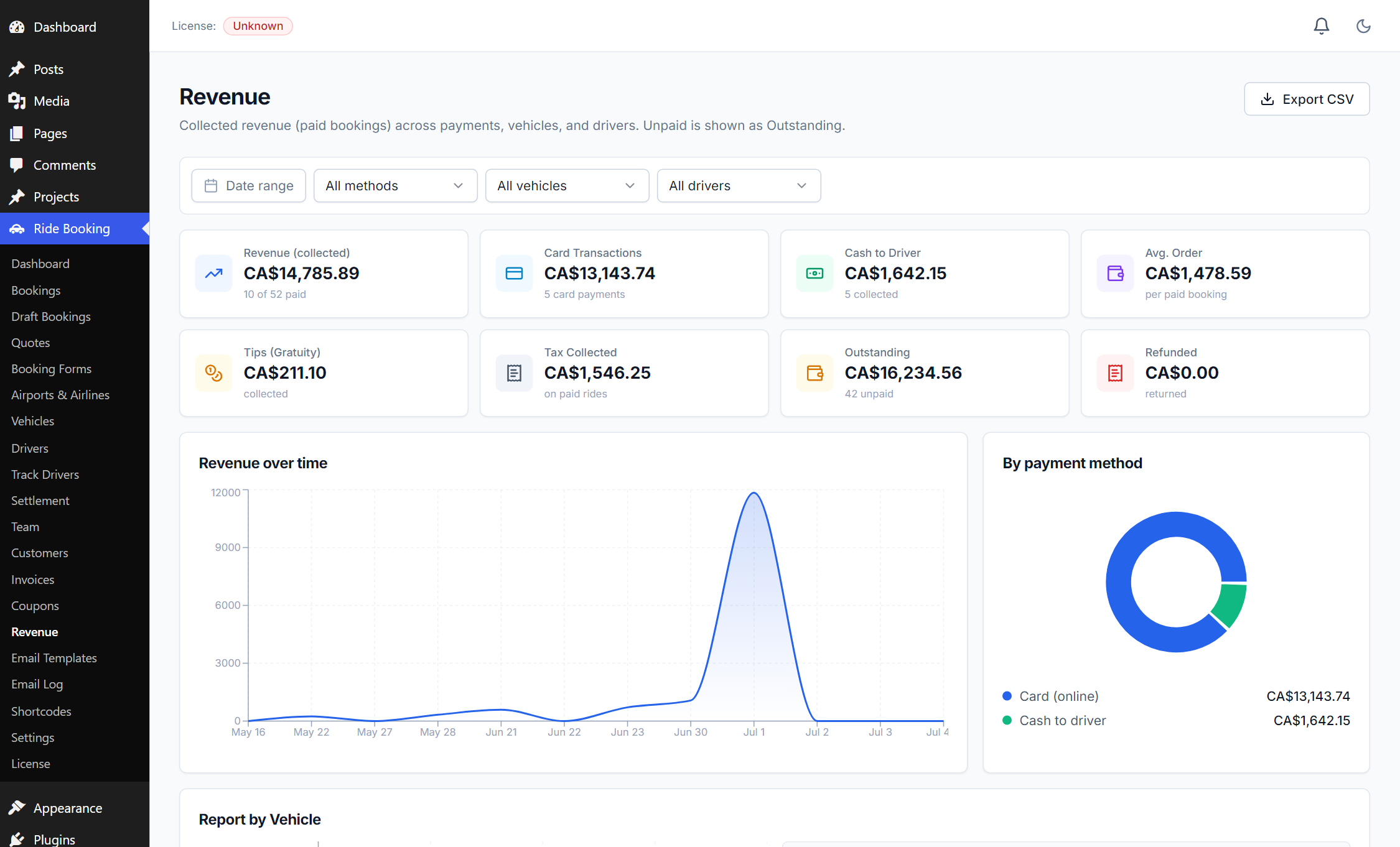 The revenue report